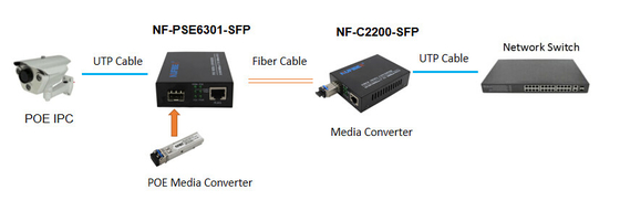 120KM POE SFP Media Converter, POE Fiber to RJ45 Media Converter