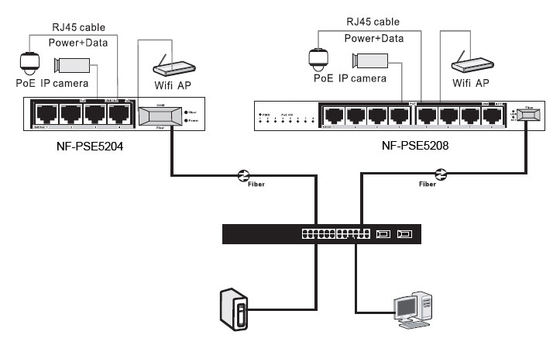 8xFE POE + 2FE UPlink Cổng UTP Nguồn qua Ethernet Switch POE cho camera IP CCTV